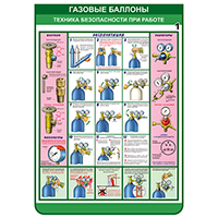 Плакат Газовые баллоны - техника безопасности при работе