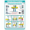 Плакат Безопасность работ в авторемонтной мастерской - электромеханический подъемник