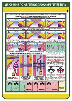 Плакат Движение по железнодорожным переездам