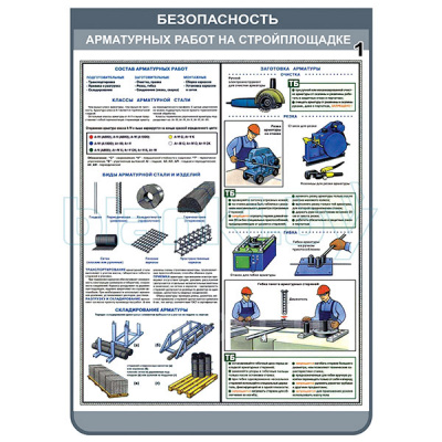 Плакат Безопасность арматурных работ на стройплощадке