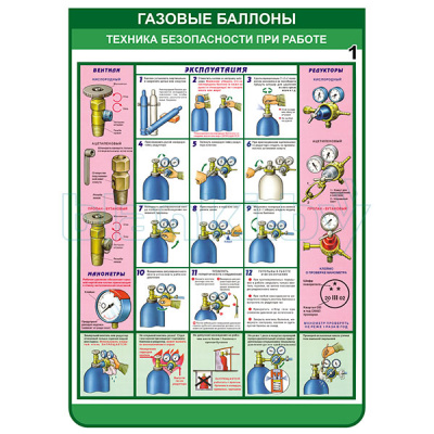 Плакат Газовые баллоны - техника безопасности при работе