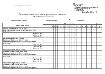 Сводные данные по стоматологическому здоровью пациентов при первичном обращении Форма 039-3/у-10 внутренняя часть