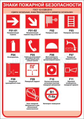 Плакат Знаки пожарной безопасности
