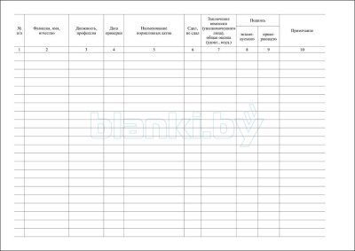 Журнал проверки знаний ТНПА на предприятии внутренняя часть